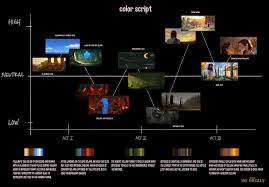 Artstation The Odyssey Phil Lee Visual Development Color Studies Visual
