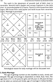 comprehensive prediction by divisional charts an original research work