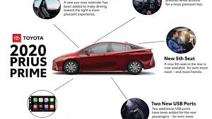 Typical of a toyota, the 2010 prius feels especially smooth at low speeds, and it remains quiet at highway speeds, with almost no wind noise and just a small amount of road noise. 2020 Toyota Prius Prime Gains A 5th Seat And More Slashgear
