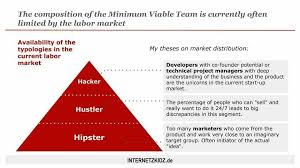 The phrase 'hipster, hacker and hustler' was first coined by rei inamoto, the chief creative officer for akqa at sxsw in march 2012: Hipster Hustler Hacker The Minimum Viable Team Internetzkidz De