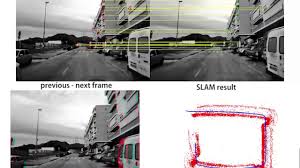 Home > auto, security & pervasive computing > understanding slam (simultaneous localization and mapping). Simultaneous Localization And Mapping For Autonomous Vehicles Navigation Self Driving Cars 360