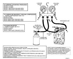 Cleaning A Badly Contaminated Refrigerant System