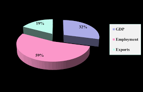 At least 60% of malaysian equity. Https Www Imf Org External Np Seminars Eng 2013 Asiatax Pdfs Malaysia1 Pdf