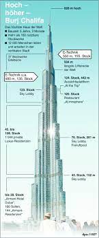 Welcome to the official page of burj. Komplett Unter Strom Der Burj Chalifa Tab Das Fachmedium Der Tga Branche