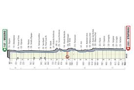 Zeker de finale is als vanouds, met de cipressa en poggio als scherprechters en de finish na 299 kilometer op de via roma van san remo. Milaan Turijn Kiest Voor Vlakke Finale Met Het Oog Op Milaan San Remo Wielerflits