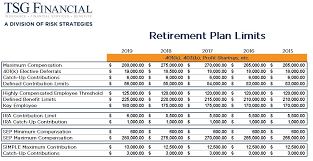 Irs Plans To Bump Up 401k Contribution Limit For 2019 Tsg