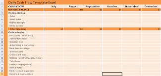 You Are Now Able To Observe Performance Of Your Business In The Last Month Or Last Quarter Using Daily Cash F Cash Flow How To Be Outgoing Financial Management
