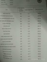 Keputusan jawatankuasa pengurusan nombor pendaftaran adalah muktamad. Jpj Number Plate Tender Result Perak