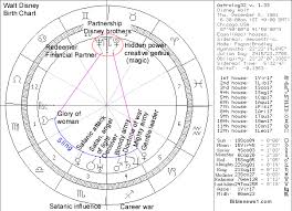 Biblical Astrology Walt Disney