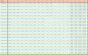 43 Experienced Geometrical Tolerances Chart