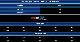 Hasil Togel Singapore 25 Maret 2020 Periode 148 Adalah 9148 Sah Untuk Result Lengkap Singapore Silakan Klik Link Www Keluaransgplive Org Elitetoge Di 2020 Periode