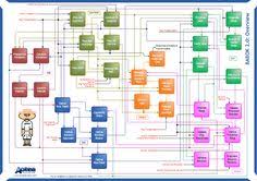 Pin On 42 Ba Ba Bpm