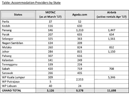 Subjecting them to new taxes is tourism figures for 2016 nonetheless fell short of the official 30.5m target for foreign arrivals. Tourism Tax Should Be Applied Fairly