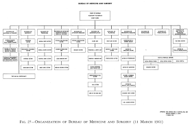 Hyperwar Administration Of The Navy Department In World War