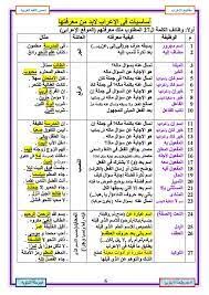 اساسيات الاعراب في ورقة واحدة بحث Google Learning Arabic Learn Arabic Language Learning Arabic For Beginners