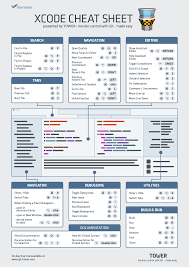 Xcode Cheat Sheet In 2020 Swift Programming Language Cheat Sheets Computer Programming