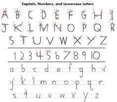 Handwriting Without Tears Worksheets Redwoodsmedia