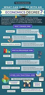 Jobs Salaries For Economics Majors In 2020 Economics Lessons Business And Economics Teaching Economics