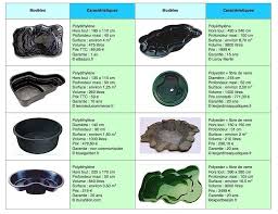 Bassin De Jardin 2500l