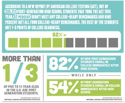 Future home of something quite cool. Eop Programs Help First Generation Students Transition Into College Academics The Sundial