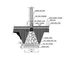 Maybe you would like to learn more about one of these? Cara Menghitung Volume Pondasi Telapak Dan Pondasi Batu Kali