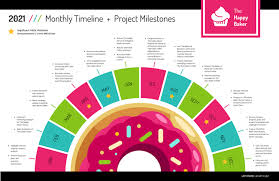 Colorful Company Culture Product Roadmap Inject Some Of Your Company Culture Into The Product Roadmap T Timeline Infographic Timeline Design Timeline Project