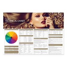Fanola Technical Chart A3