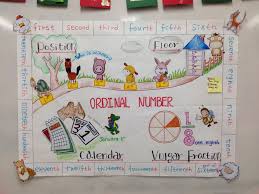 Write The Ordinal Numbers For Each Floor Of The Building Ordinal Number Number Anchor Charts Anchor Charts Ordinal Numbers