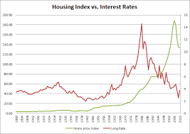 interest rates do not affect home prices seeking alpha