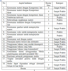 Maybe you would like to learn more about one of these? Https Core Ac Uk Download Pdf 97978289 Pdf