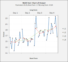 Where Is My Variation Coming From Blogs Sigma Magic