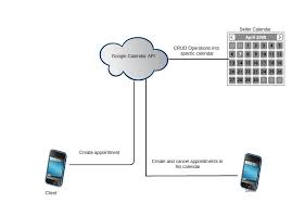 Create Event Into Another User Calendar Google Calendar Api Stack Overflow