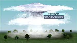 Downburst was a super in the incredibles. Downburst Is A Powerful Blast In All Directions Wral Com