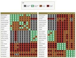 No named characters or dark age relics may be chosen. 2020 General S Handbook Contents New Allies Chart
