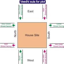 Birth Star Chart Telugu Pngline