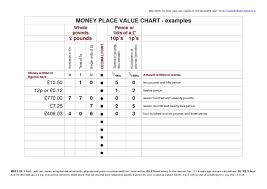 Money Place Value Chart Worksheet For 3rd 4th Grade