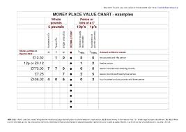 money place value chart worksheet for 3rd 4th grade