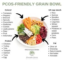 Pcos Hedelmallisyys Ravinnon Instagram Kuka Muu Kamppailee Aterian Suunnittelu Gimme Kuka Muu K En 2020 Comida Saludable Dieta De La Sopa Nutricion