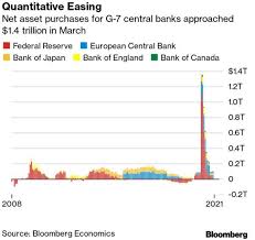 That's its highest close since late february 2020, early in the market crash last year. The 2020 Coronavirus Stock Market Crash Timeline Wesley Banks