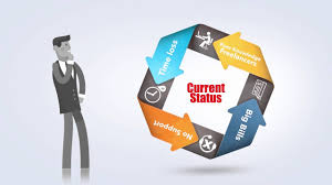 We can discuss a full fledged plan once we finalize a freelancer. Freelance Php Nodejs Angularjs Web Application Developer In Chennai Bangalore India