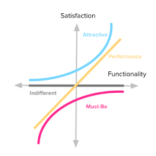 The Complete Guide To The Kano Model Folding Burritos