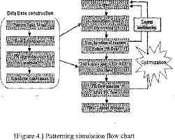 Figure 4 From Development Of Viscous Pr Flow Technology For