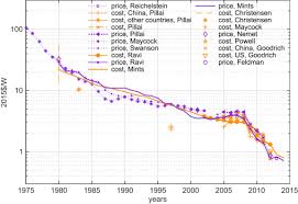 The green computing is the practice of executing policies and the procedures to improve efficiency of the computing resources in such a way as to reduce the energy consumption and environmental impact of their utilization. Evaluating The Causes Of Cost Reduction In Photovoltaic Modules Sciencedirect