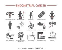 The increasing uterine cancer enhances the rate of pelvic fullness and. Endometrial Cancer Symptoms Causes Treatment Flat Stock Vector Royalty Free 749160481