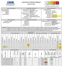 Oil Analysis Lubrication Technologies