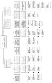 DPW Responses to the FY2015 Performance Oversight Questions