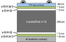 Computer kya hota hai | what is computer in hindi. Crystalline Silicon Wikipedia