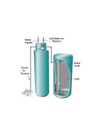 Salt is actually sodium chloride (nacl). Standing Water In Water Softener Salt Tank Solution