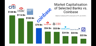 I've been fortunate so far both on calling this bull market and in jumping off cryptocurrency into defi, then nfts and finally out entirely with a decent helping of luck on my side. Coinbase Will Go Public In The Next Few Weeks With A Forecasted Value Of 70 Billion That Is More Than Santander Ubs And Barclays Money Will Never Be The Same Cryptocurrency