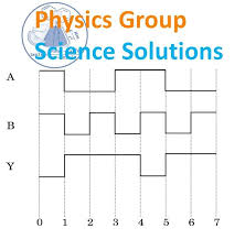 Physics Physics Writing Logic